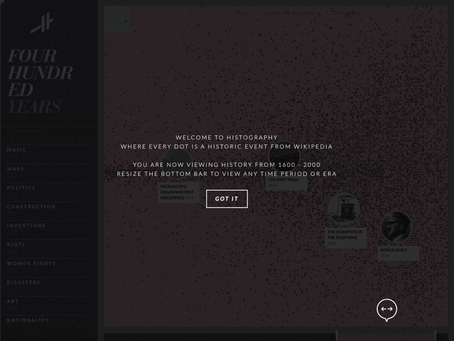 Screenshot of Histography