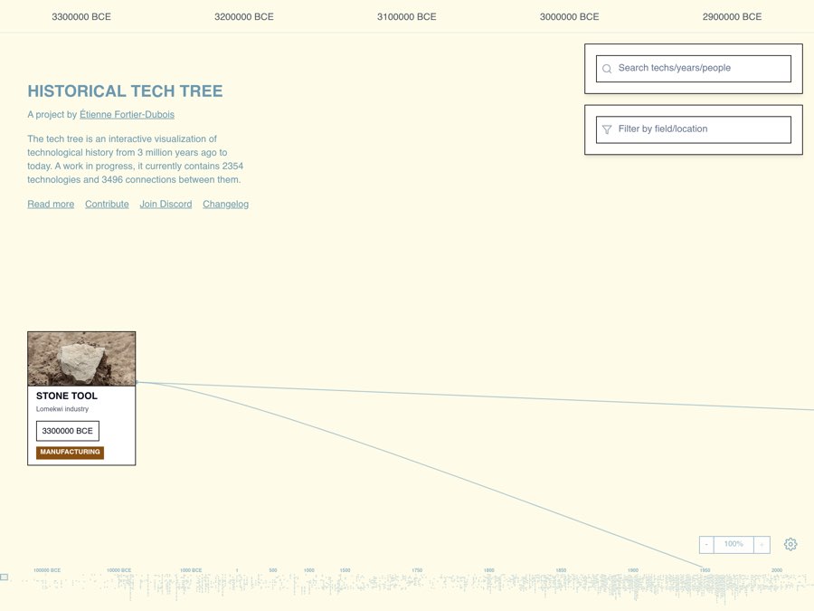 Screenshot of Historical Tech Tree